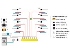Контроллер термоэлектрических приводов проводной TECH L-7