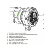 TIM AM-GPE15-12 насос Тим