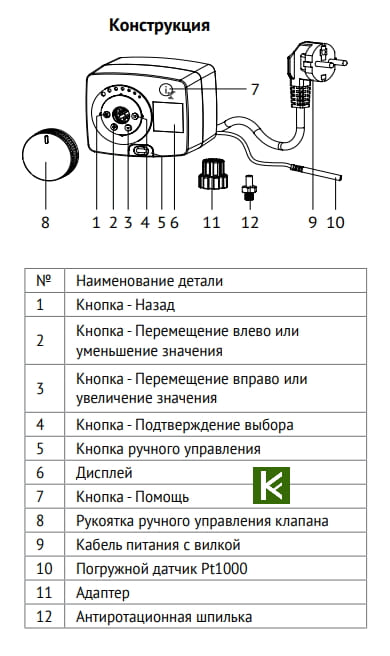 371K0230 Uni-Fitt Привод для клапана