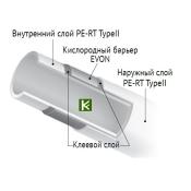 Труба полиэтиленовая Uni-Fitt 572R1640 Юнифит