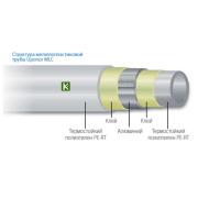 Труба Uponor Uni Pipe Plus 110 MLC 1013457 Упонор