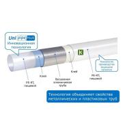 Труба Uponor Uni Pipe Plus 32 MLC 1084912 Упонор