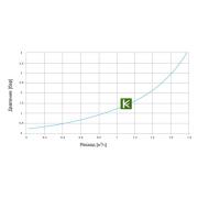 Подпиточный клапан Watts ALIMAT ALOD 10004884 (Ваттс)