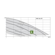 Насос Wilo Star-RS 25/8 (9168933) Вило