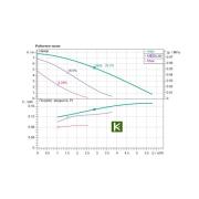 Насос Wilo Star-RS 25/8 (9168933) Вило