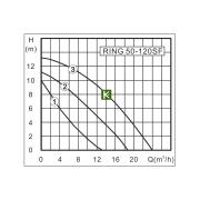 Насос Zota RING 50-120SF ZR3630125310 (Зота)